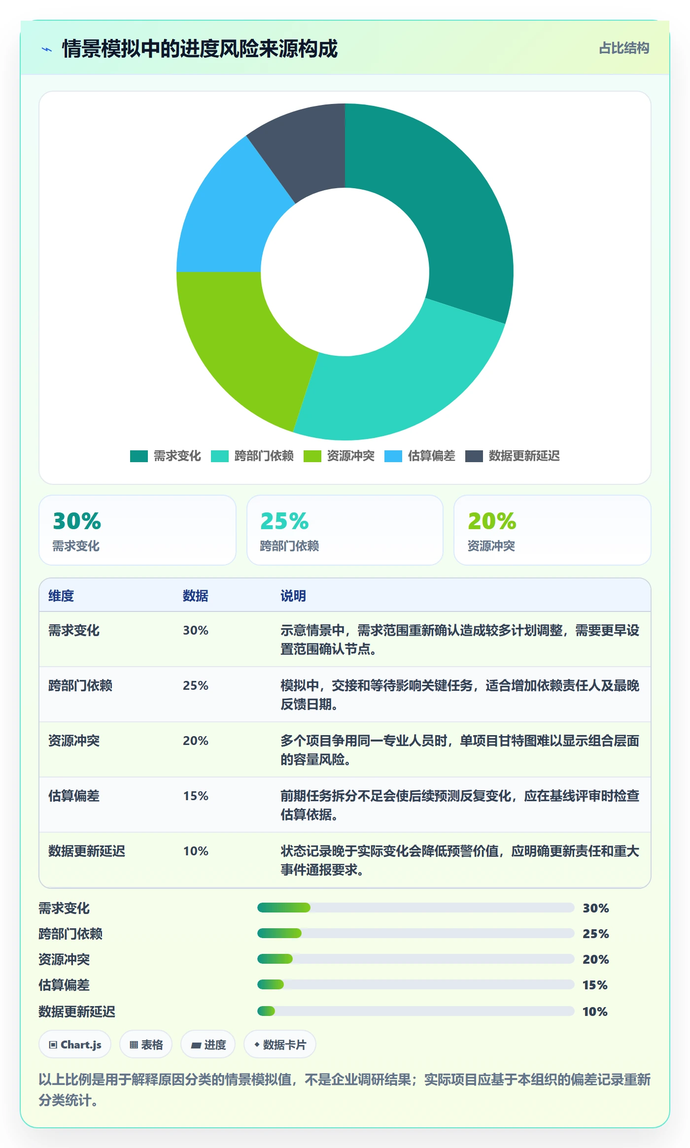 基线对比管理方法大全：企业管理者甘特图制度设计落地清单