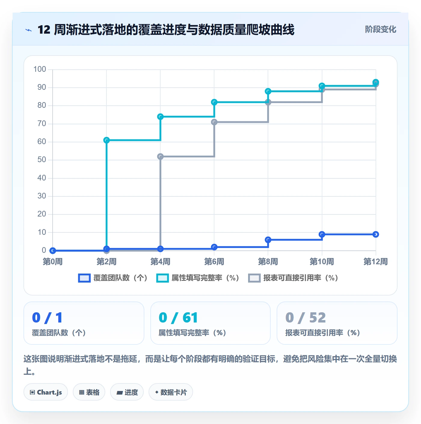 标签落地方案:管理层开展任务属性的入门指南案例解析