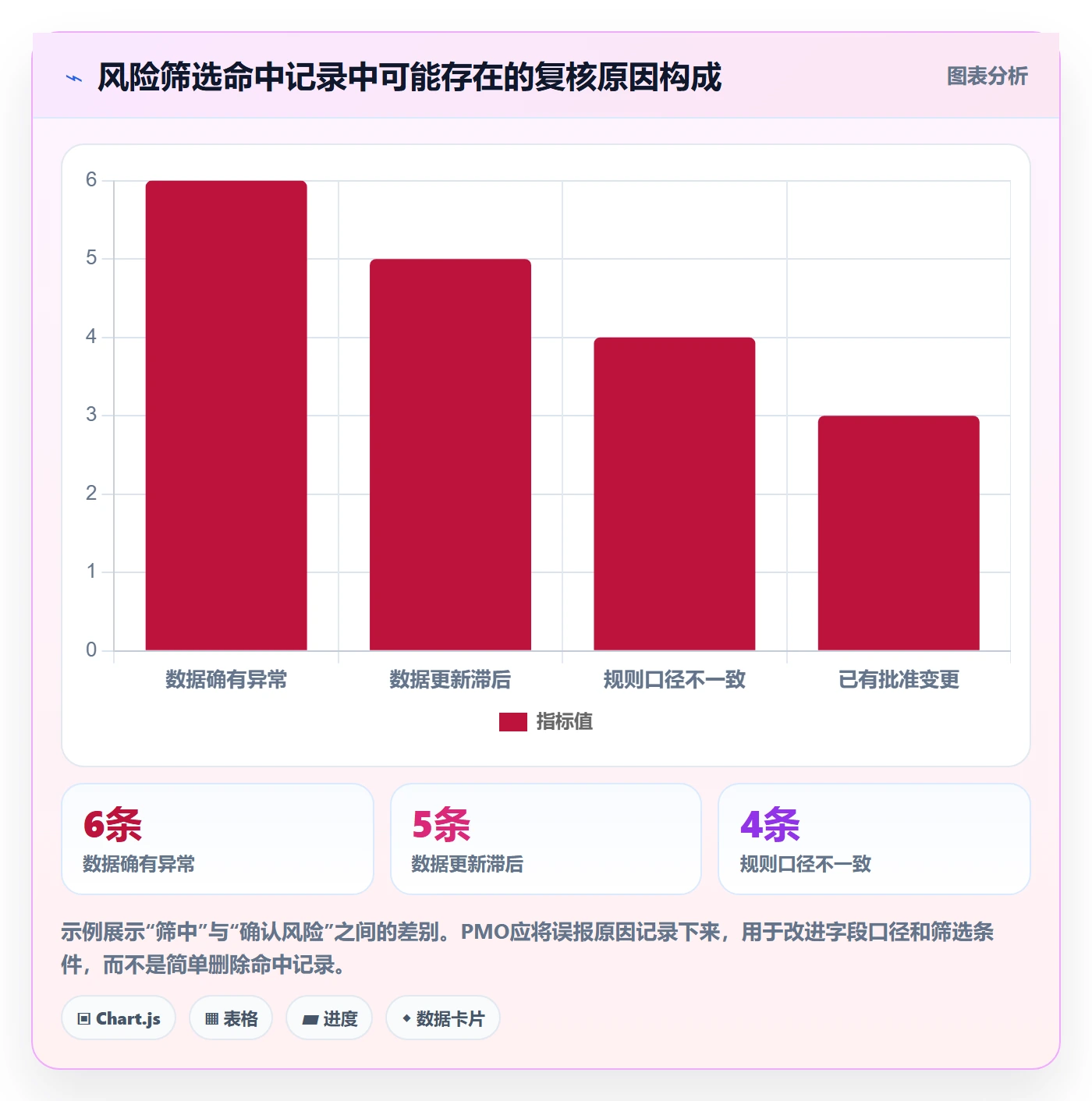 列表视图如何做好筛选？PMO风险控制与操作步骤