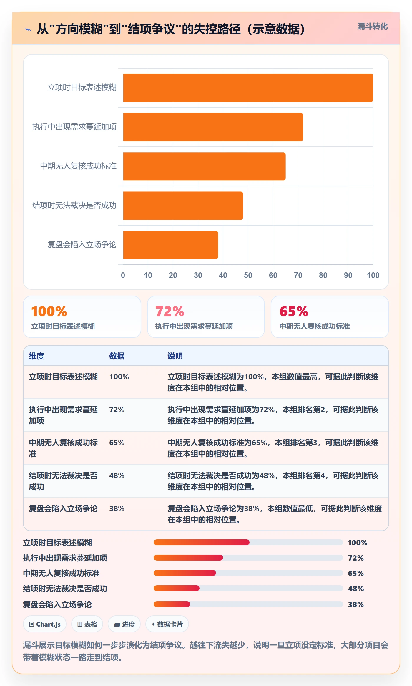 成功标准实操方法:企业管理者提升项目目标效率的入门指南方法与模板