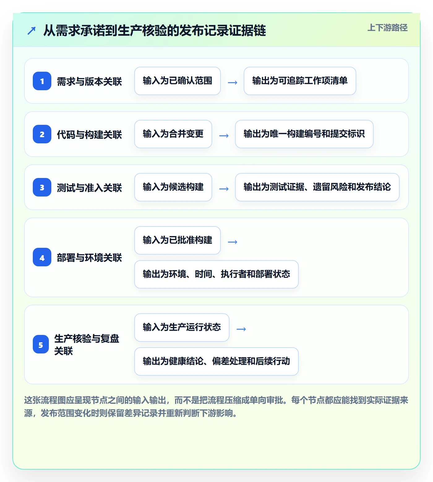 发布记录落地方案:研发团队开展版本管理的协同管理案例解析
