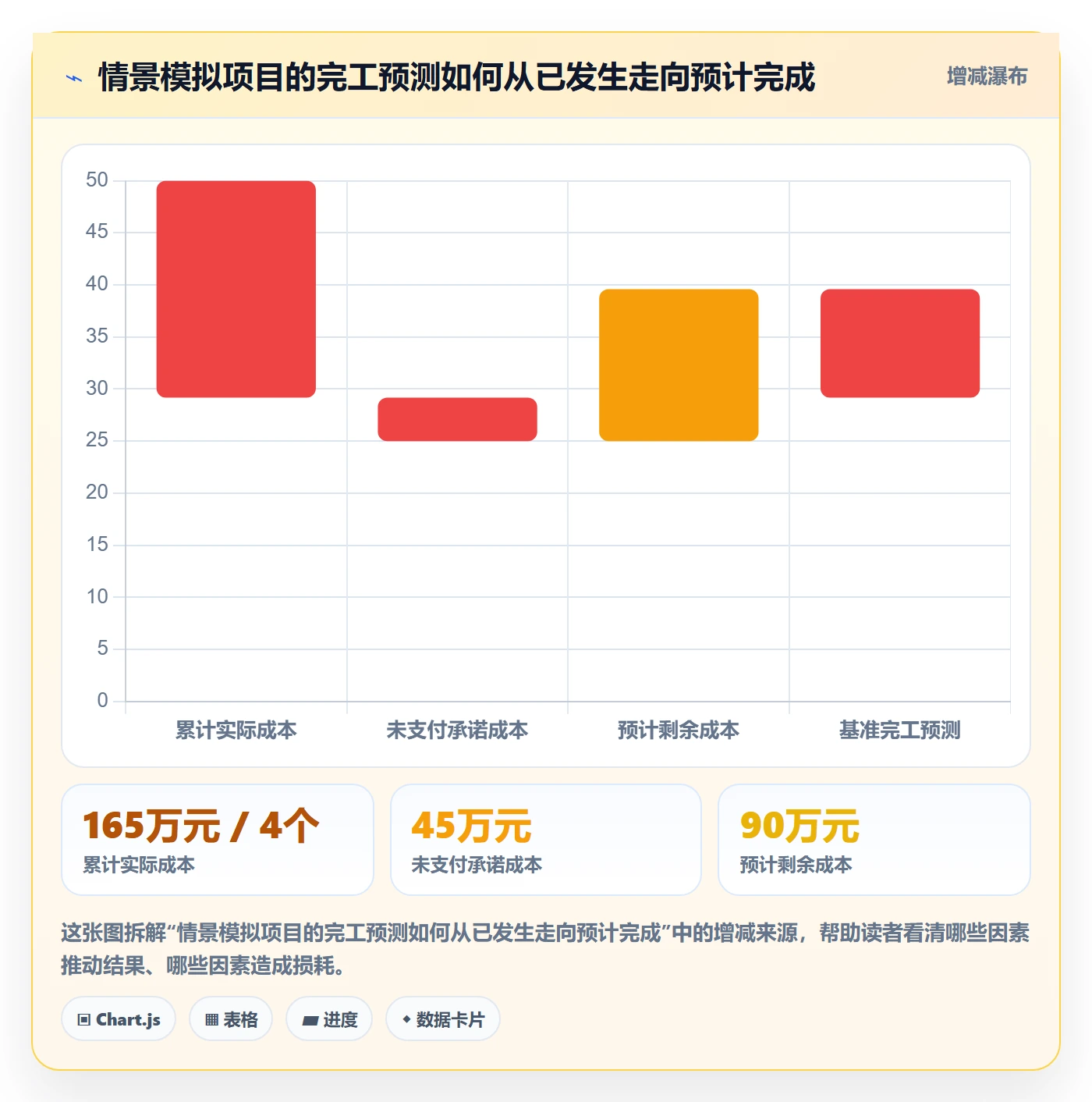 预算管理如何做好预算执行？项目经理入门指南与操作步骤