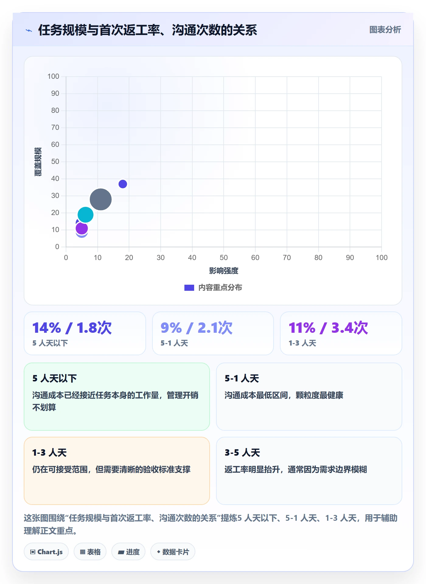 任务管理任务全流程:项目成员最佳实践与一文讲清