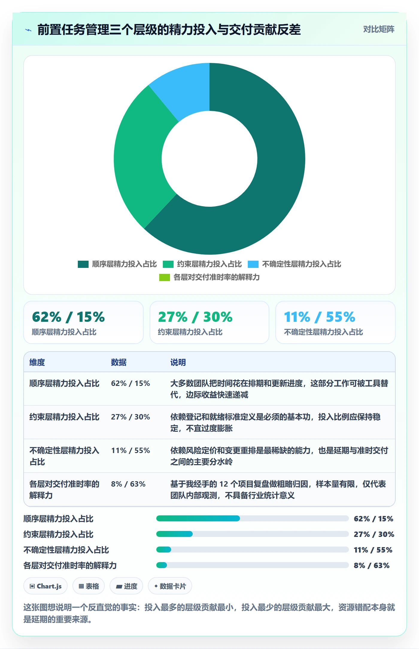 前置任务管理指南：实施团队如何做好任务依赖，效率提升全流程