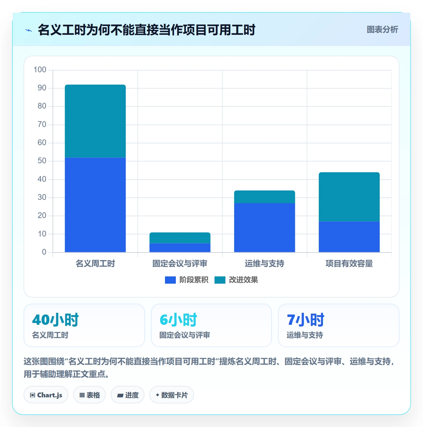 人力规划管理方法大全：项目负责人人力资源计划风险控制落地清单