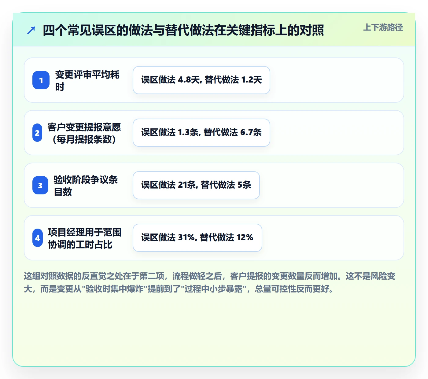 交付范围实操方法:实施团队提升项目范围效率的入门指南方法与模板