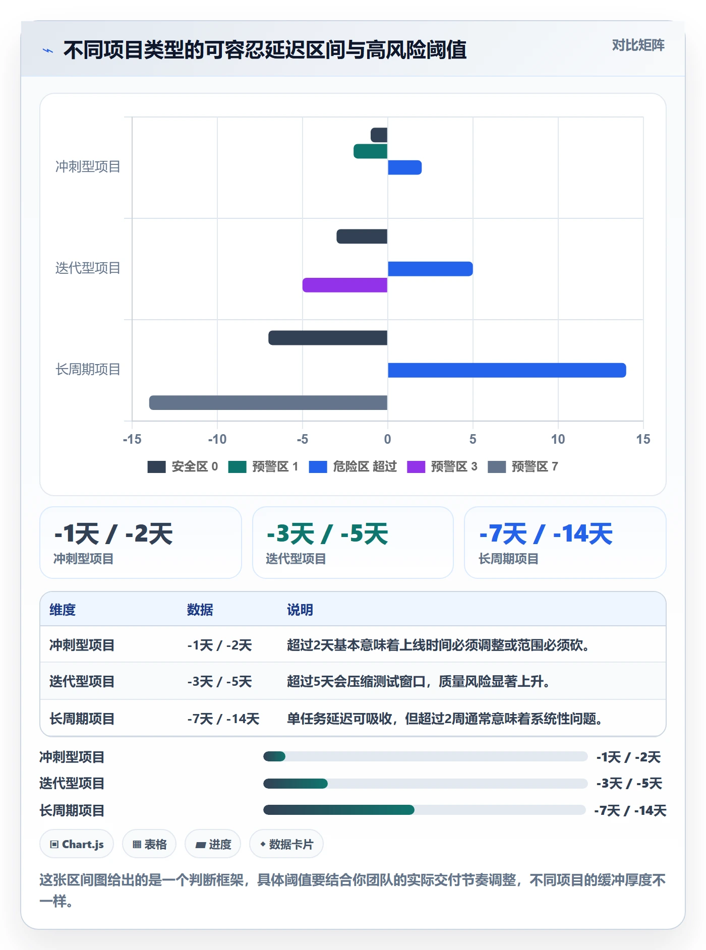 进度跟踪跟踪教程:产品经理入门指南,避坑指南