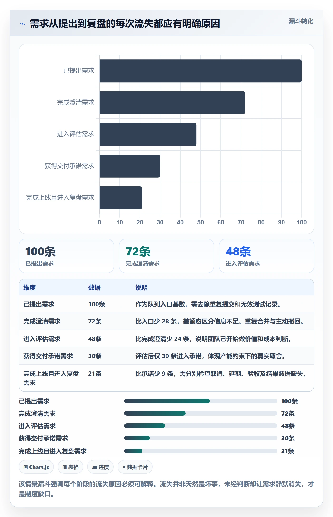 需求流程与规范:研发团队需求管理制度设计关键指标