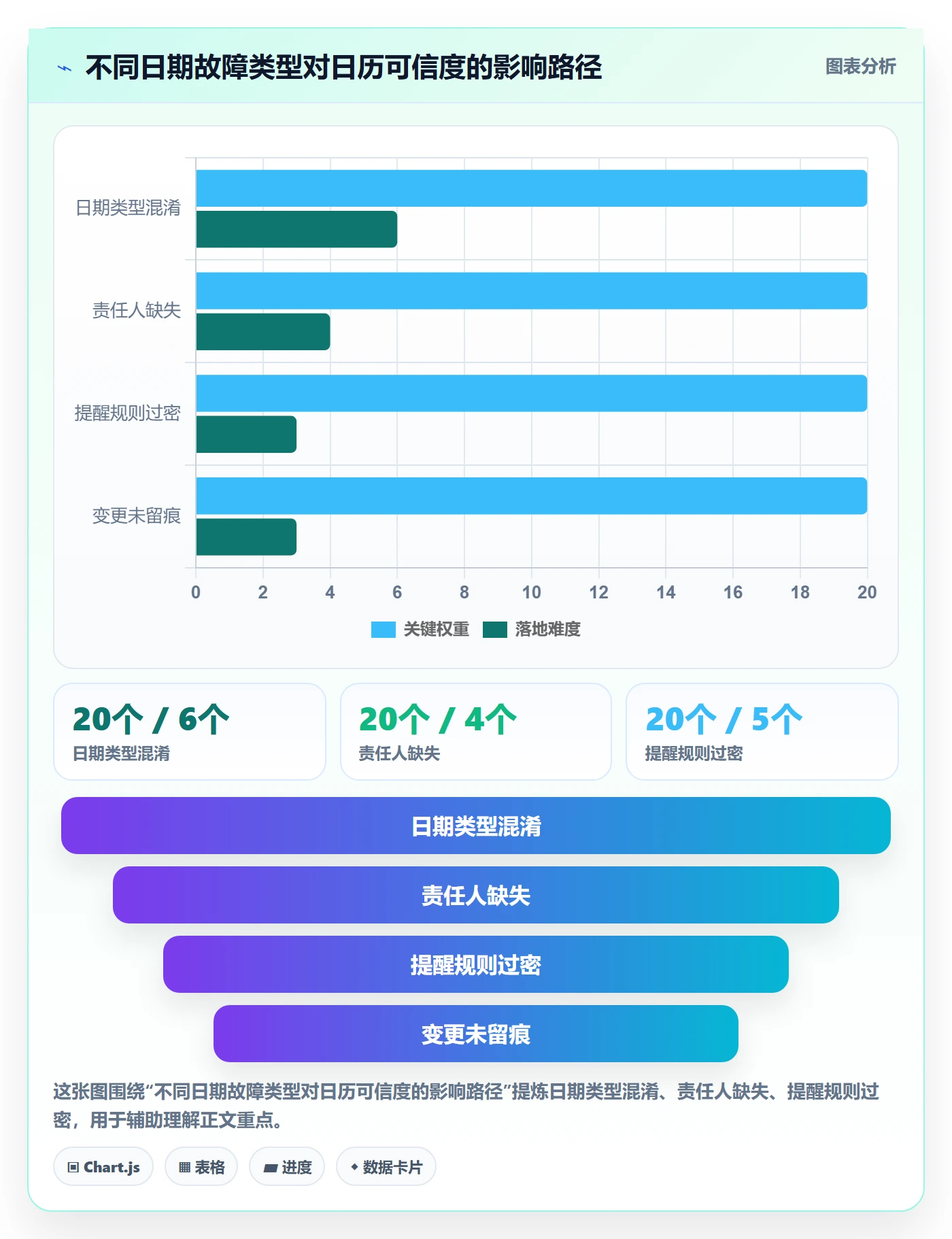 截止日期最佳实践:跨部门团队日历视图最佳实践,常见问题