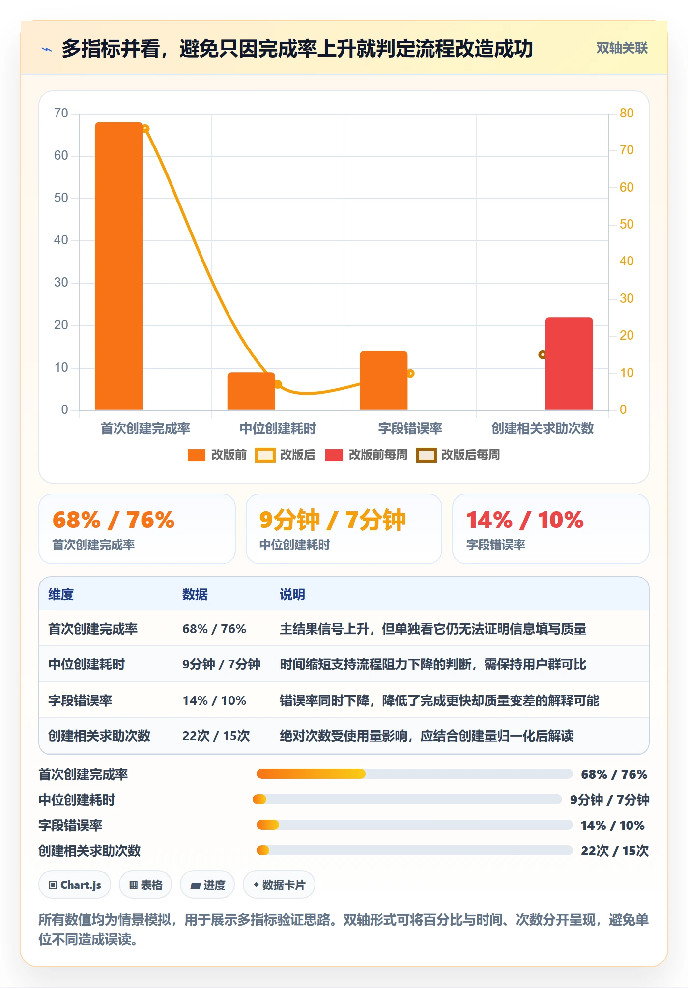 迭代目标管理指南：企业管理者如何做好迭代管理，实操方法全流程