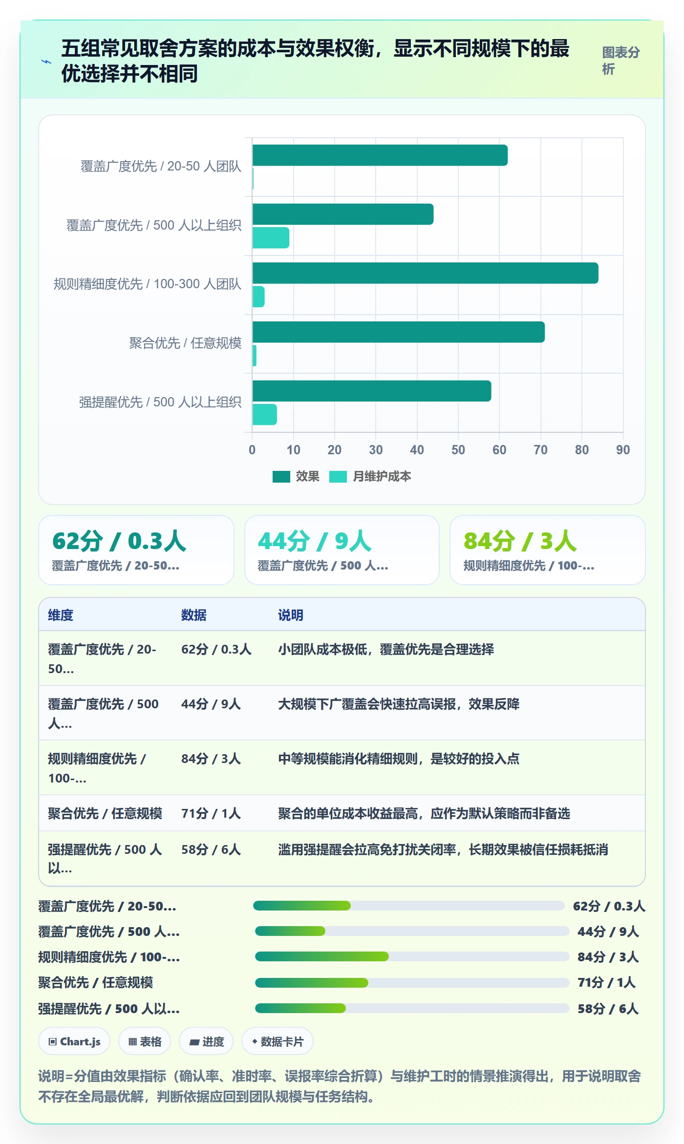 提前提醒流程与规范:研发团队任务提醒落地方案关键指标