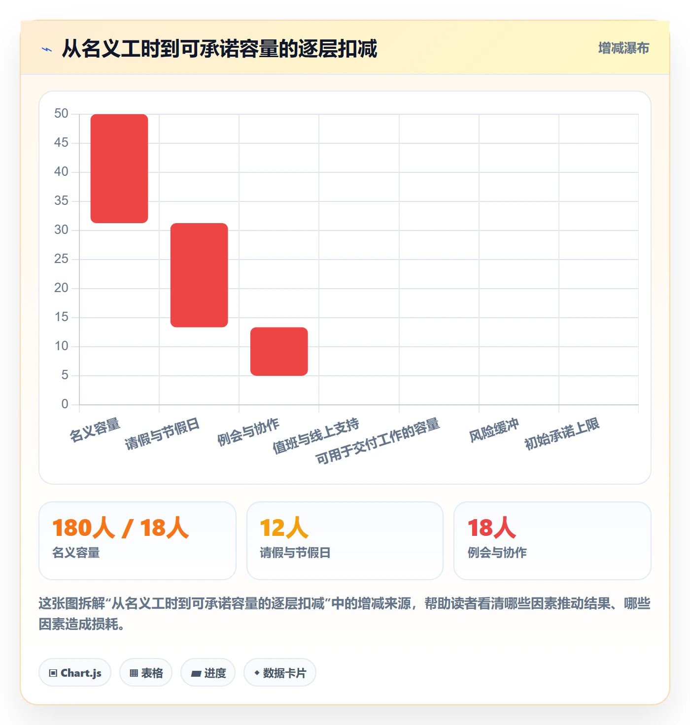 迭代容量落地方案：跨部门团队开展迭代管理的制度设计案例解析