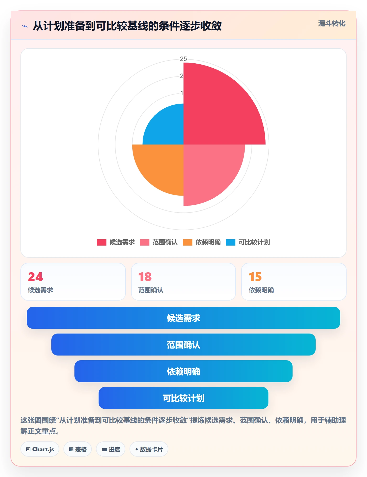 甘特图如何做好基线对比?研发团队制度设计与操作步骤