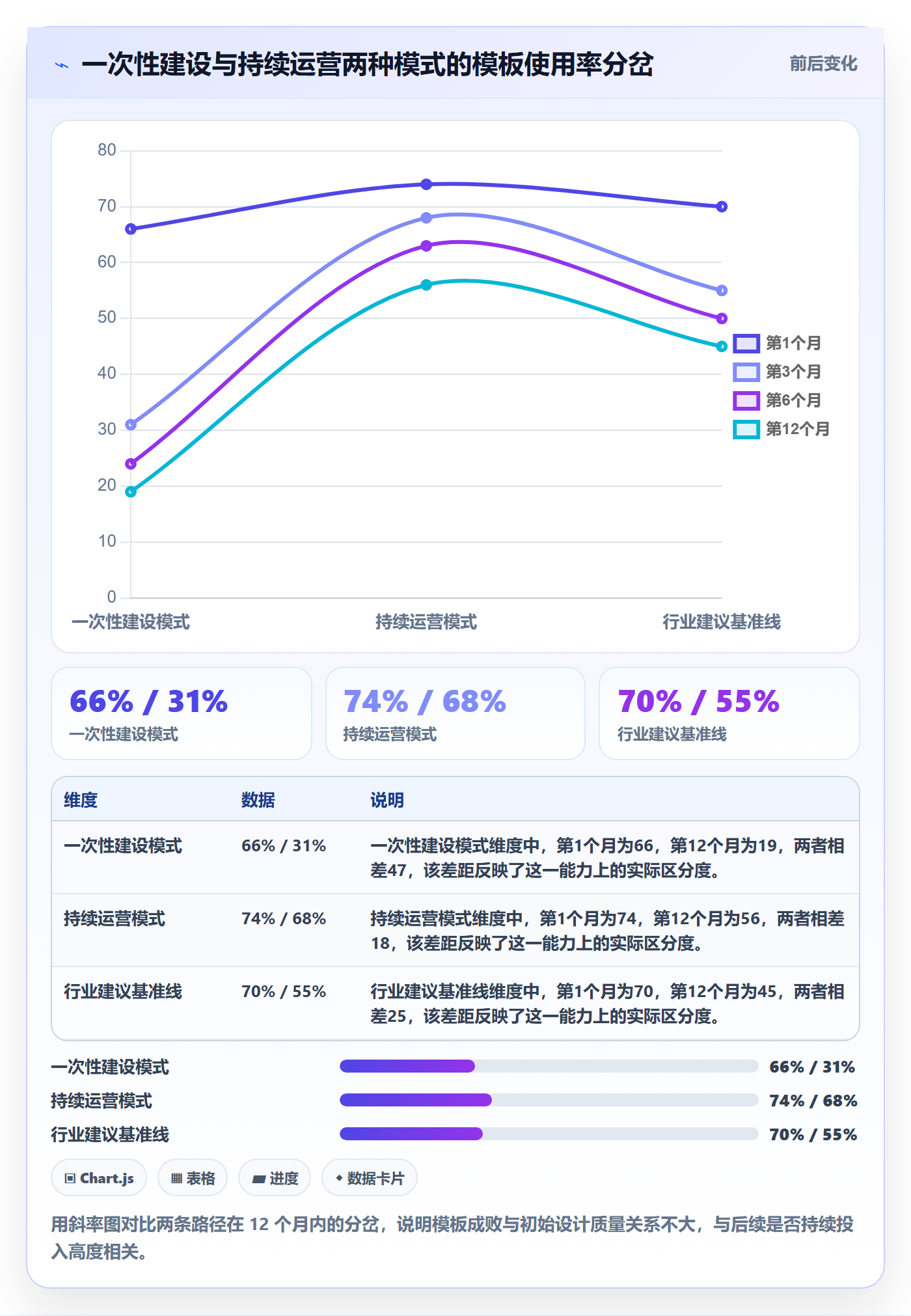 项目模板怎么做?企业管理者落地方案:项目模板从0到1