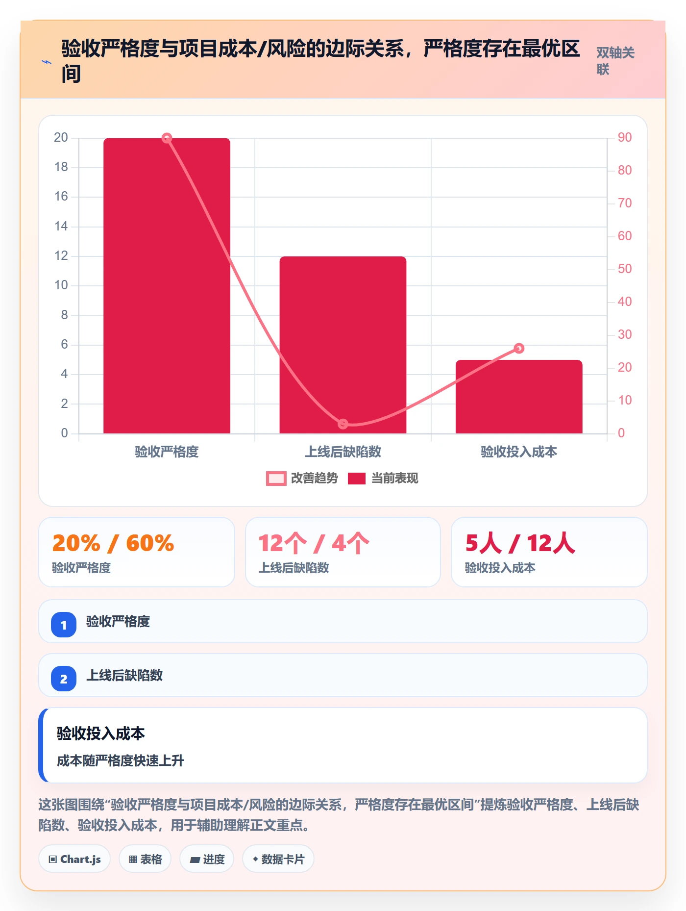 任务验收如何做好审核?项目负责人入门指南与操作步骤
