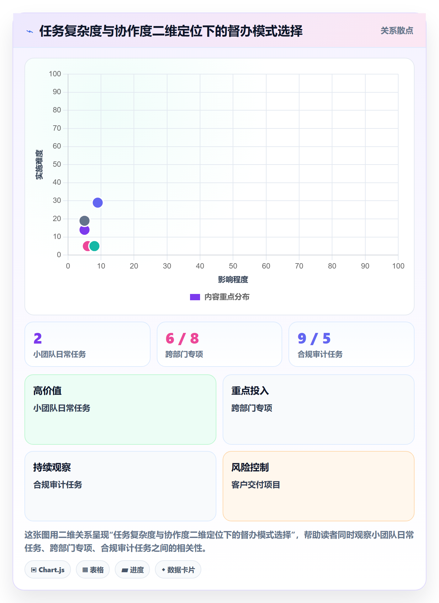 任务提醒督办教程:管理层协同管理,避坑指南