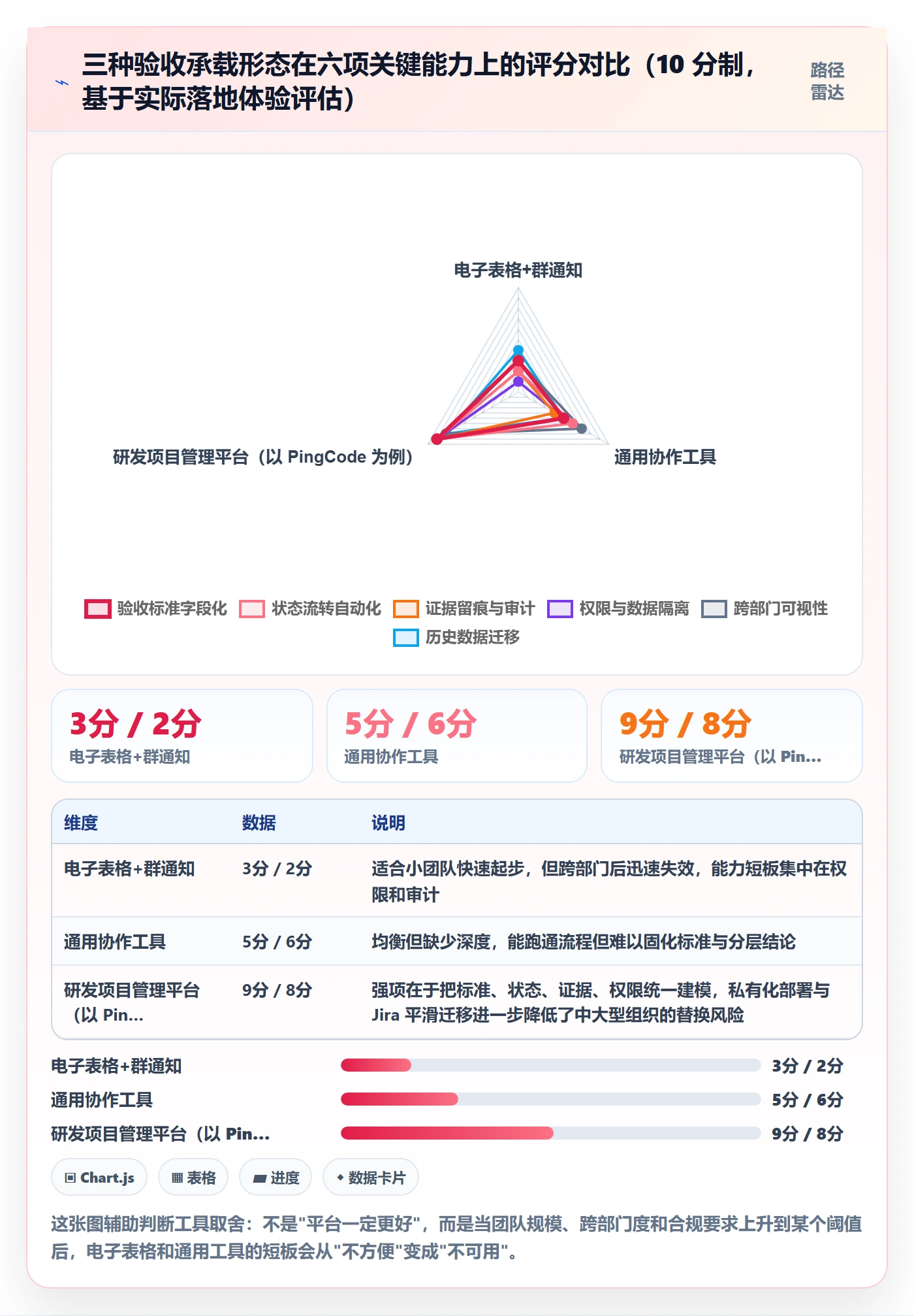 任务验收验收全流程:跨部门团队落地方案与一文讲清