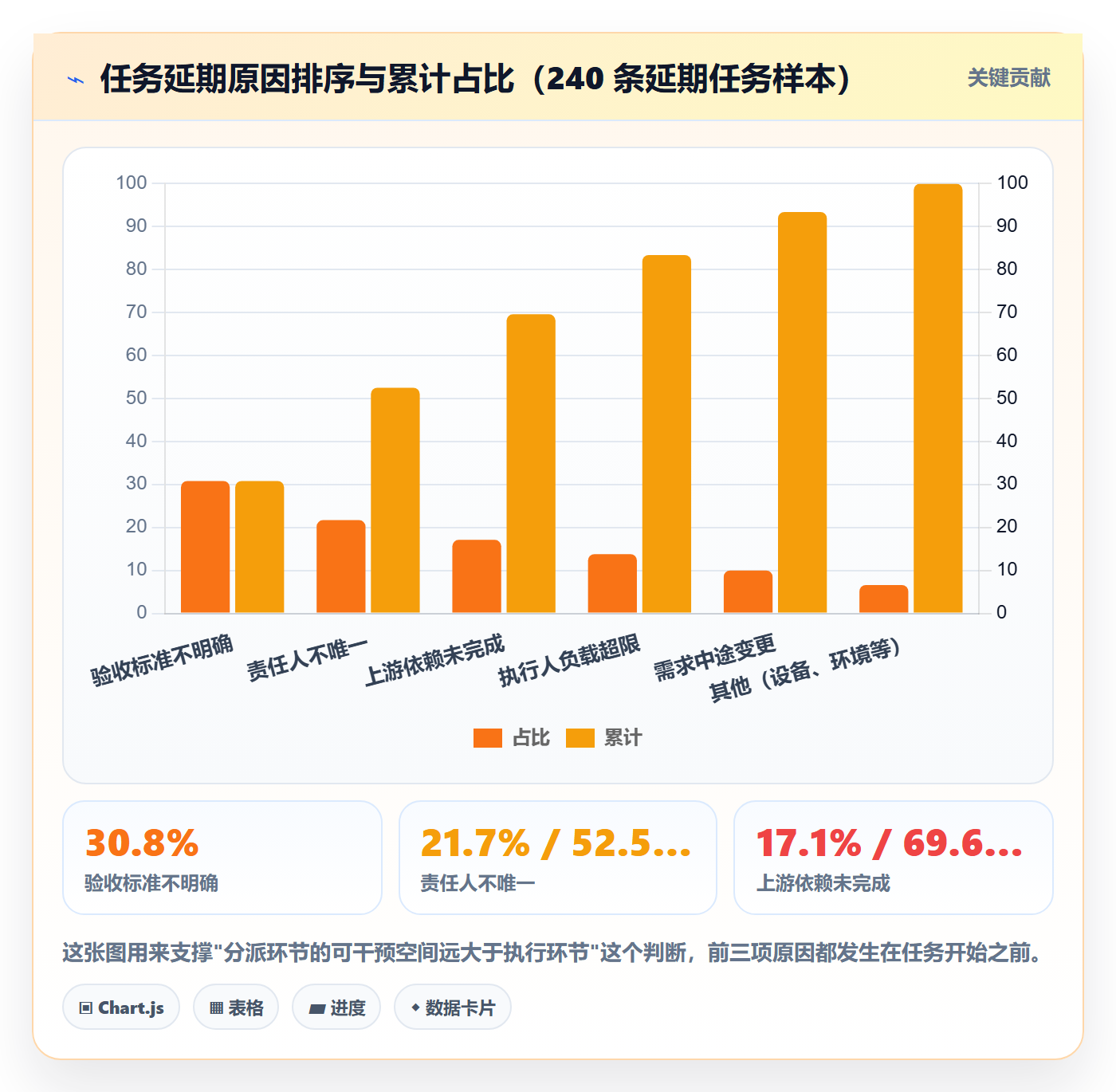 任务分派指派教程:PMO入门指南,避坑指南