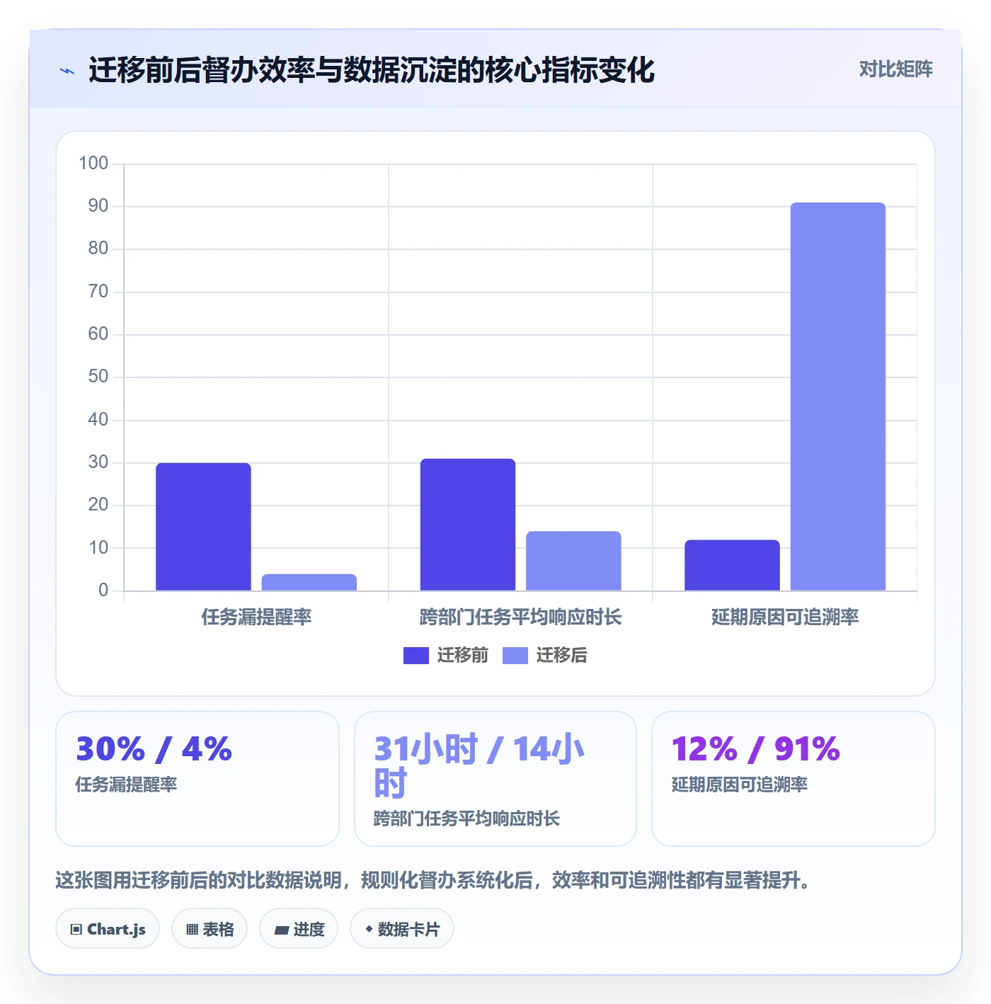督办怎么做?项目经理数据分析:任务提醒从0到1
