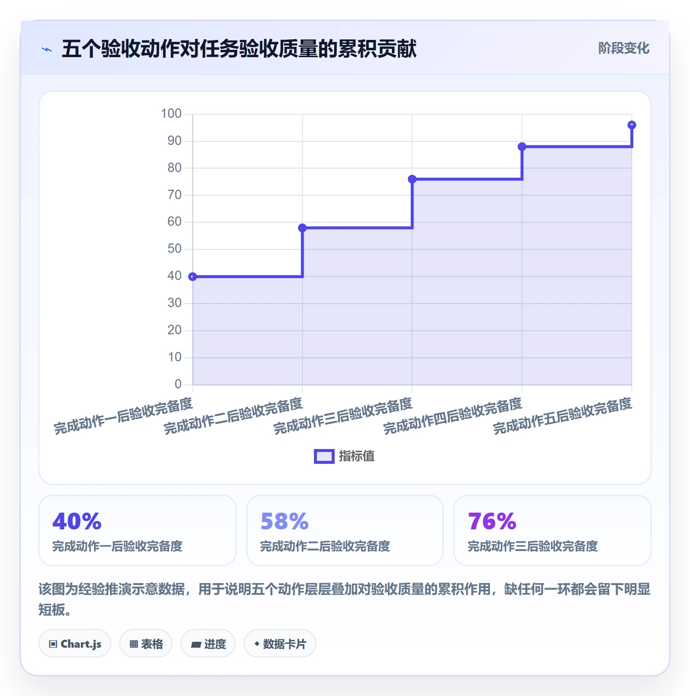 验收记录管理指南:项目成员如何做好任务验收,实操方法全流程