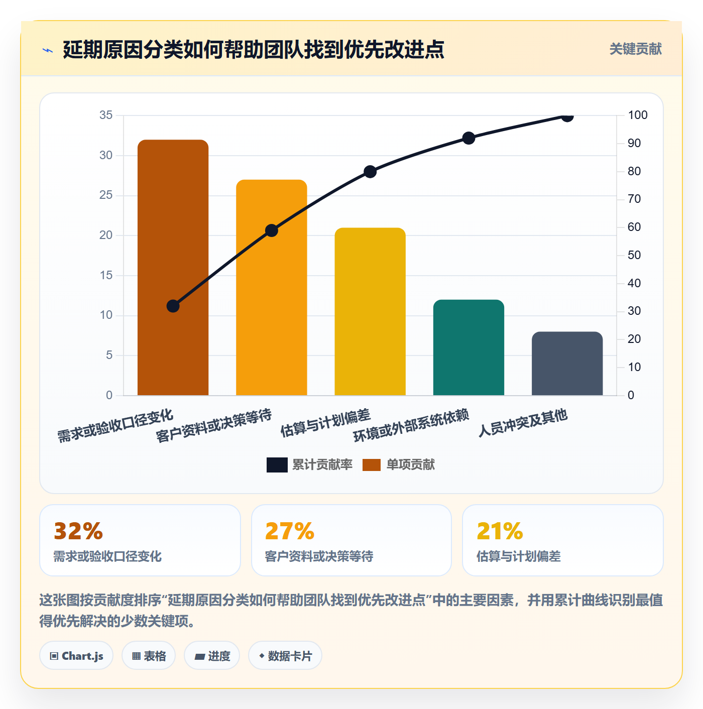 延期申请怎么做?实施团队流程优化:延期管理从0到1