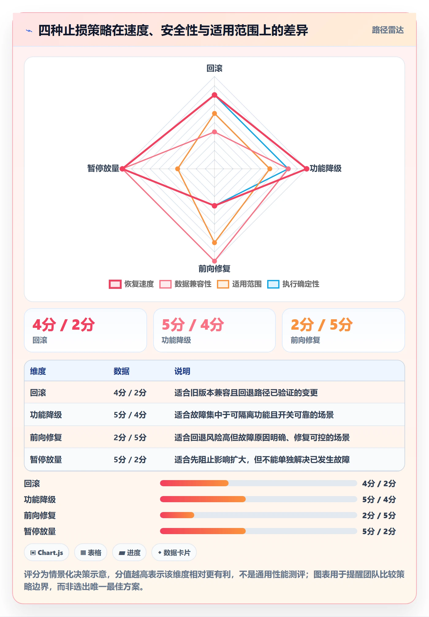 回滚怎么做?项目经理协同管理:发布管理从0到1