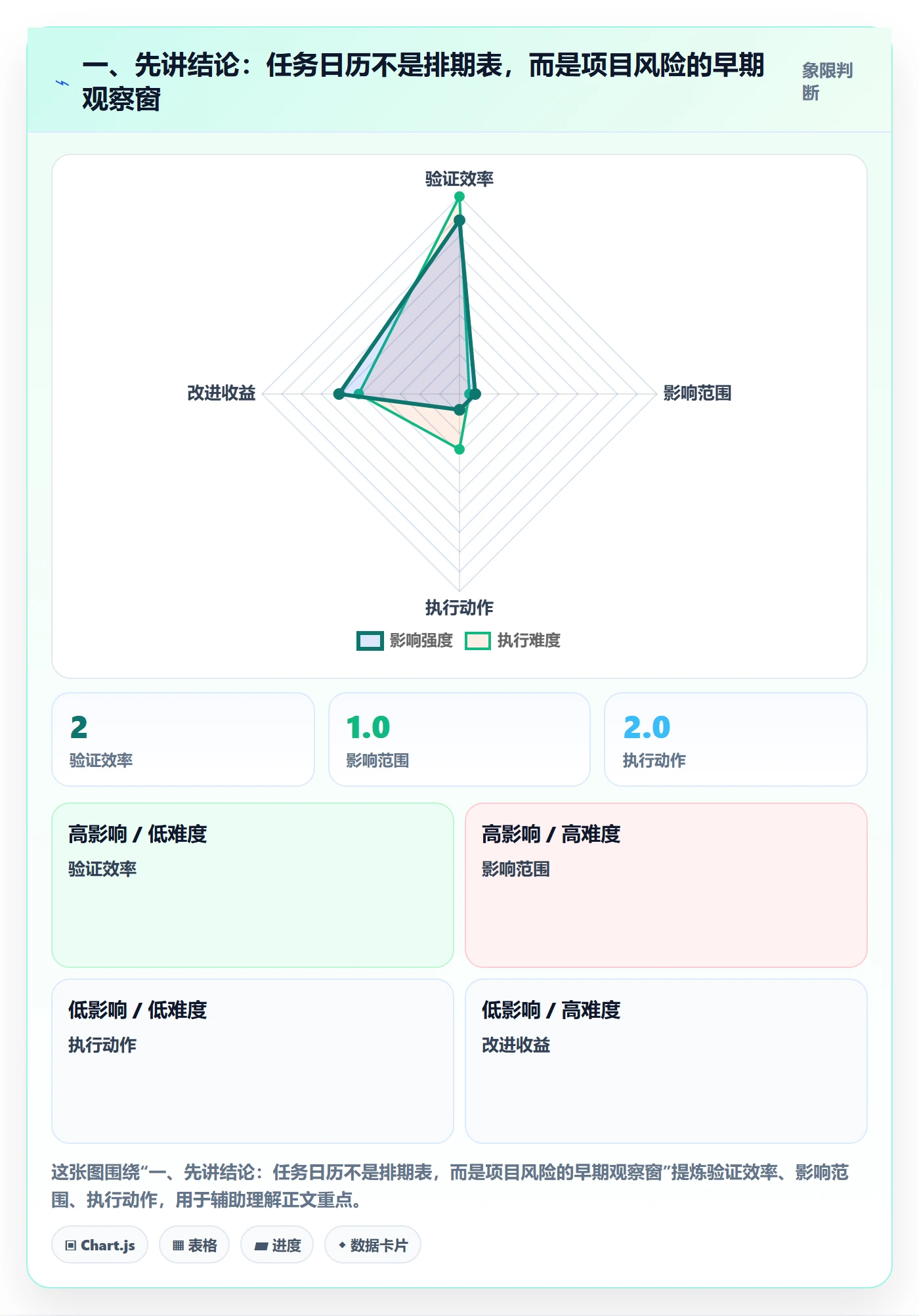 任务日历怎么做？项目成员风险控制：日历视图从0到1