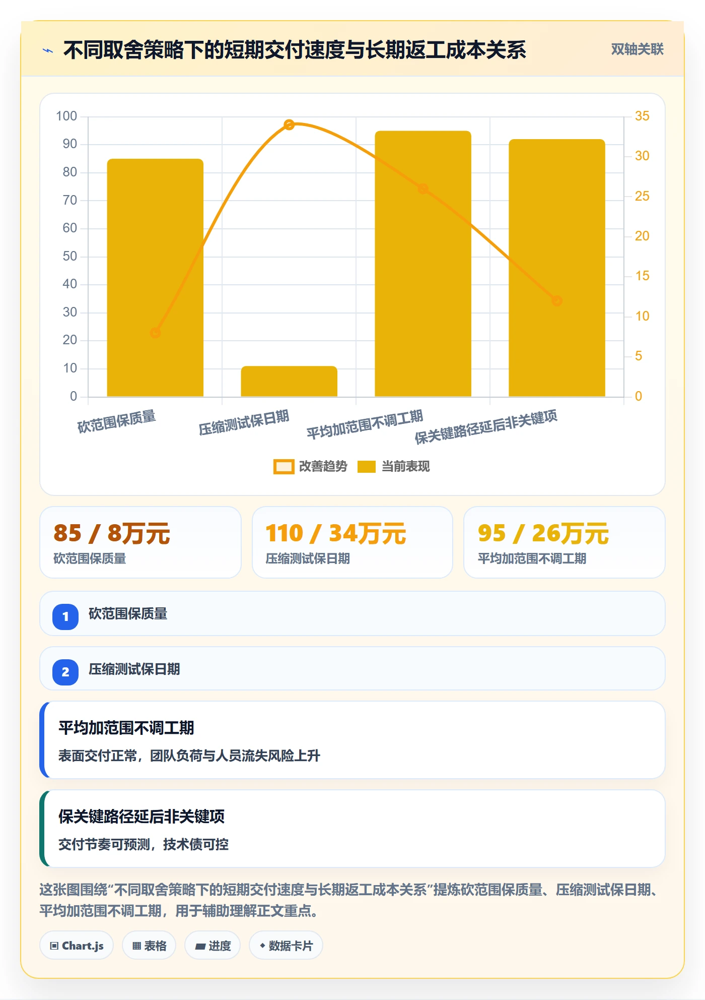 项目规划工作计划教程：产品经理实操方法，避坑指南