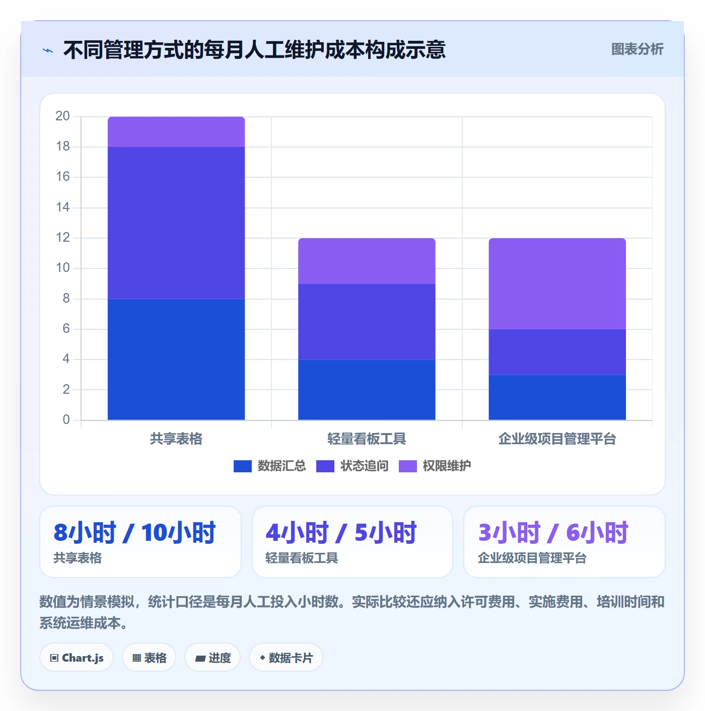 已完成落地方案：项目经理开展看板的入门指南案例解析