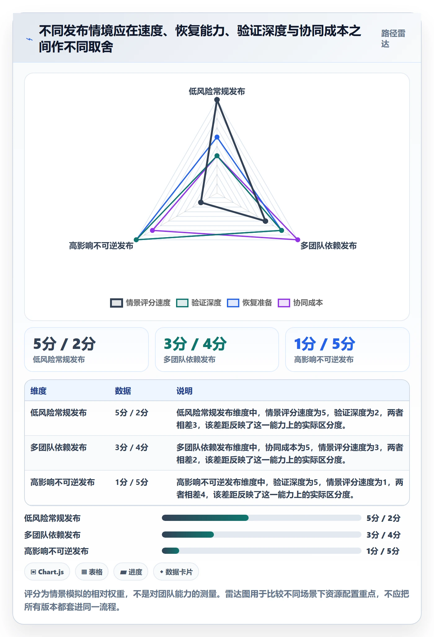 版本管理版本发布时间教程：跨部门团队风险控制，避坑指南