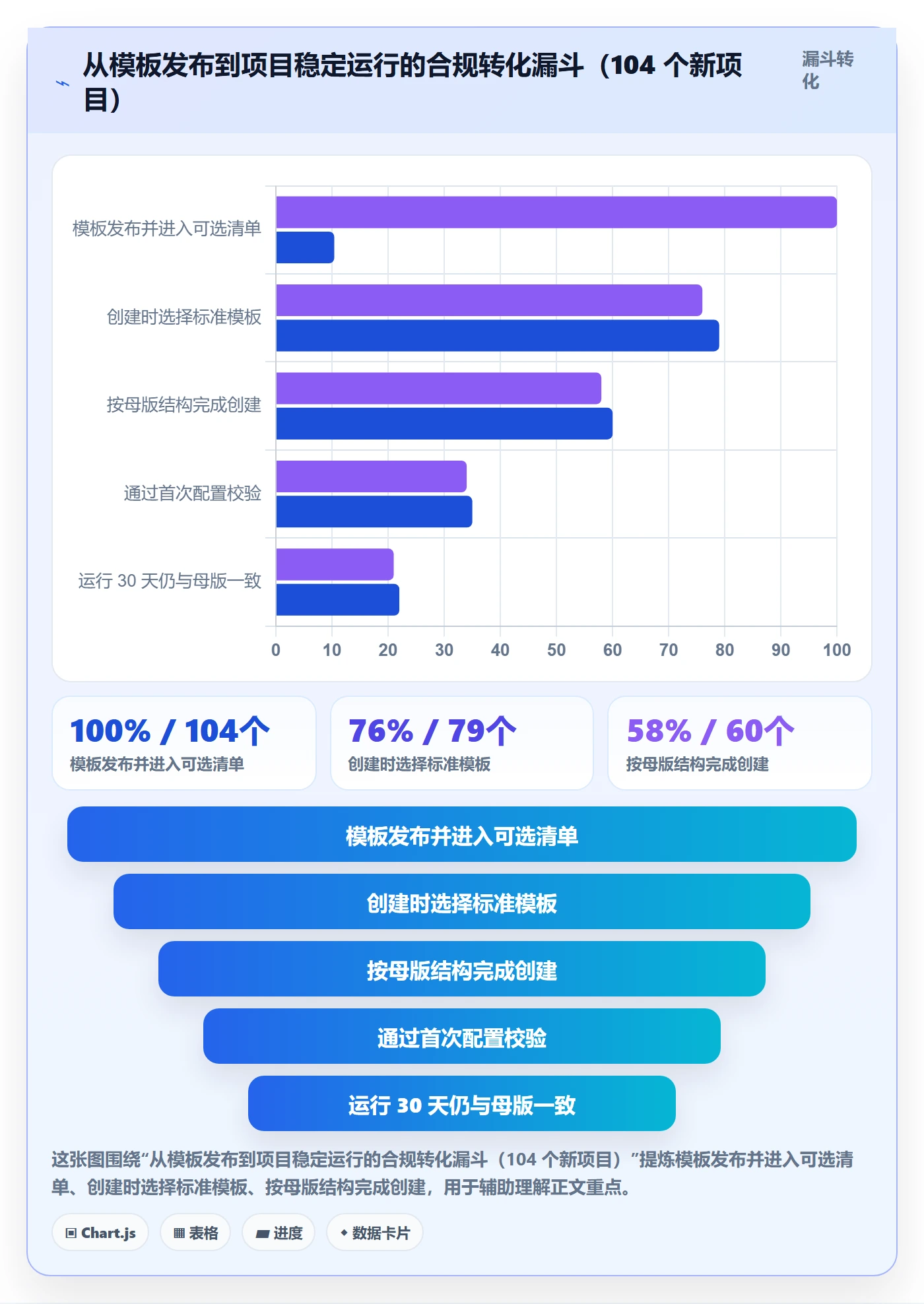 模板流程实操方法:研发团队提升项目模板效率的协同管理方法与模板