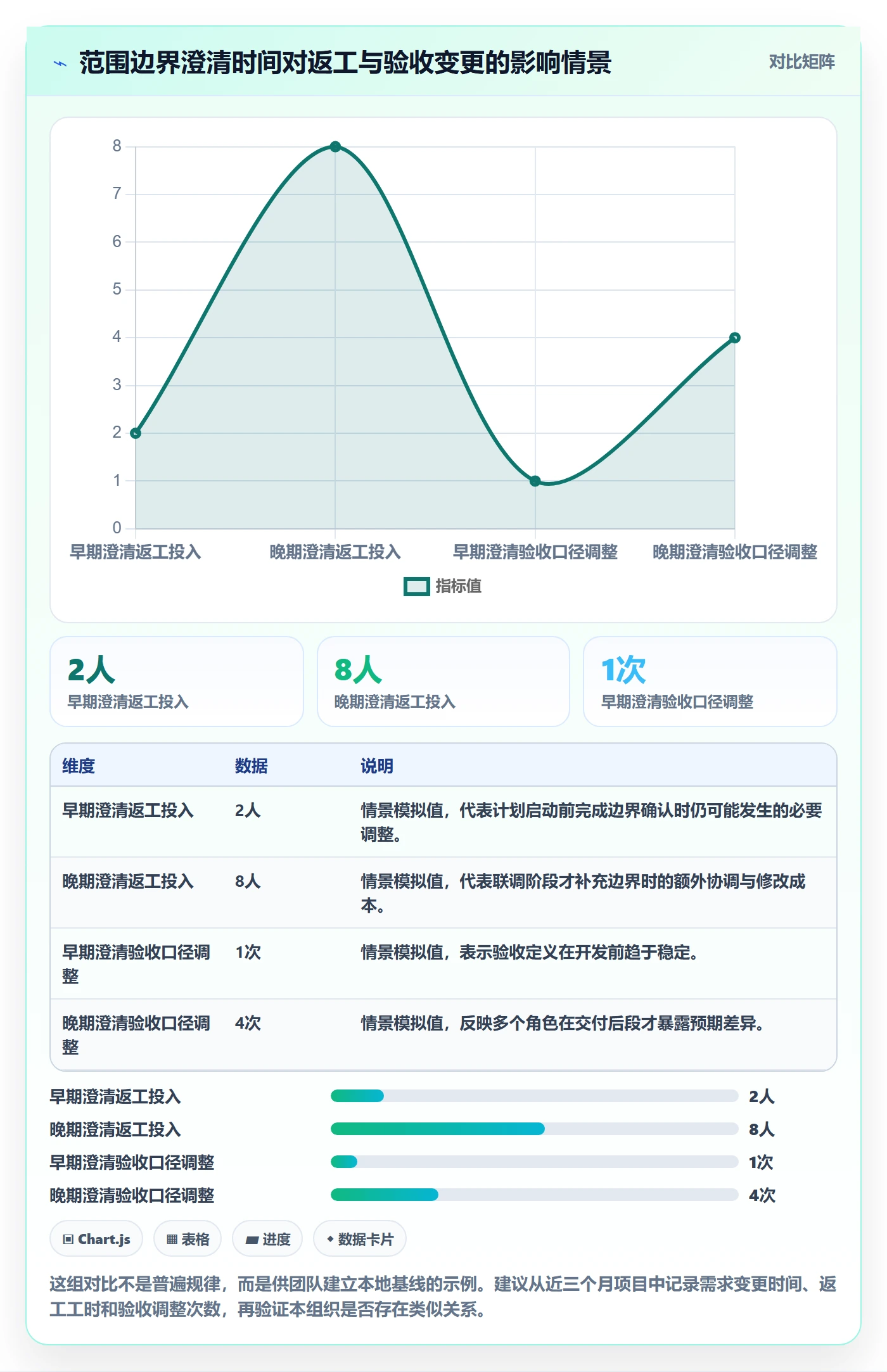 敏捷项目Feature教程：企业管理者最佳实践，避坑指南
