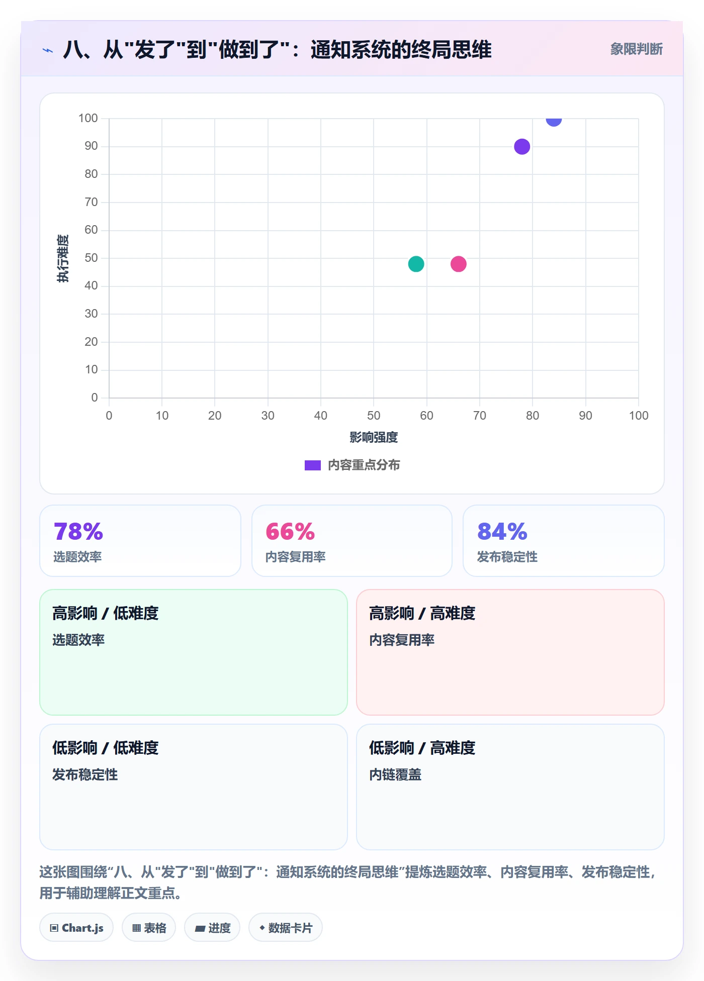 八、从"发了"到"做到了"：通知系统的终局思维