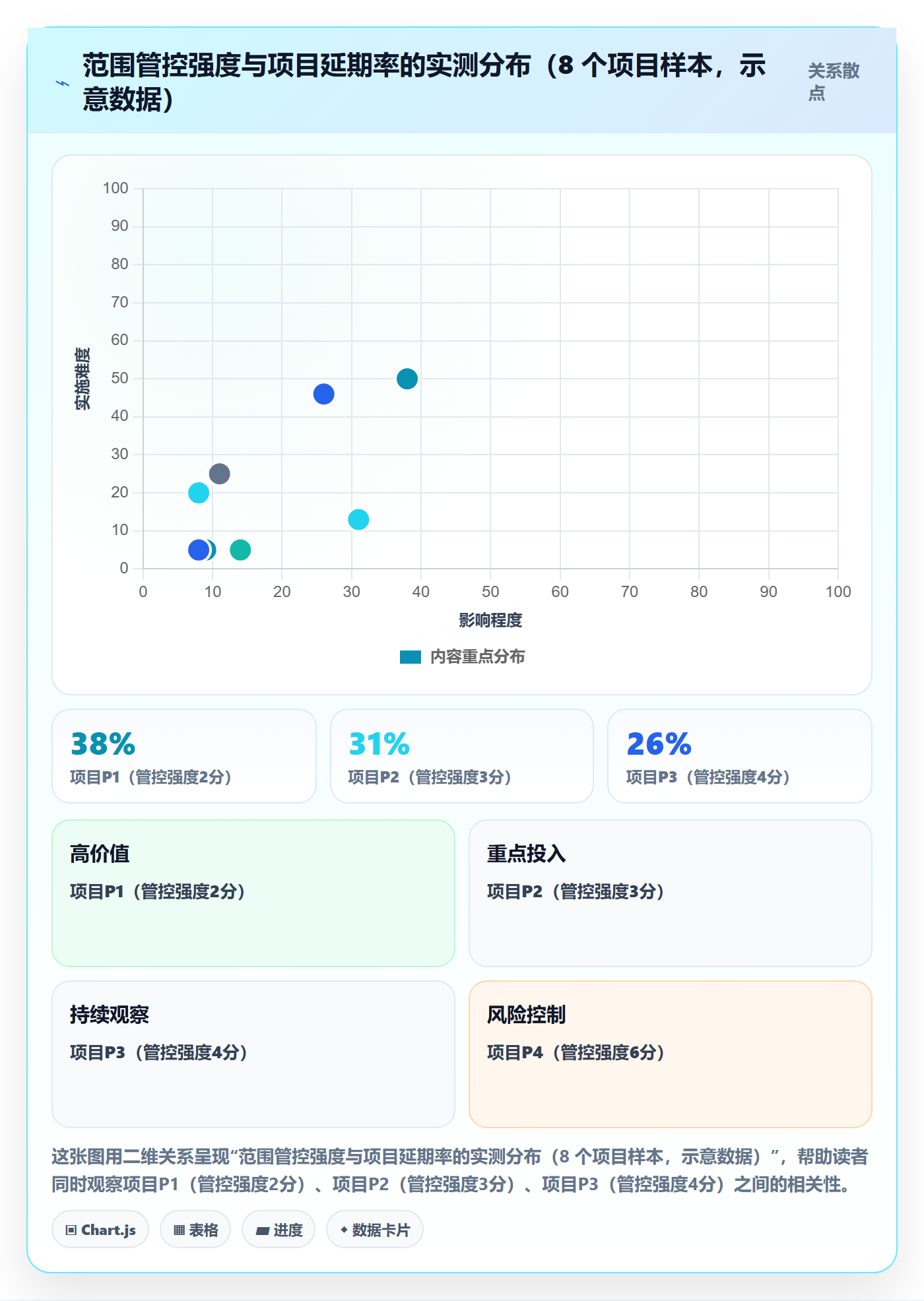 范围落地方案:产品经理开展项目范围的入门指南案例解析