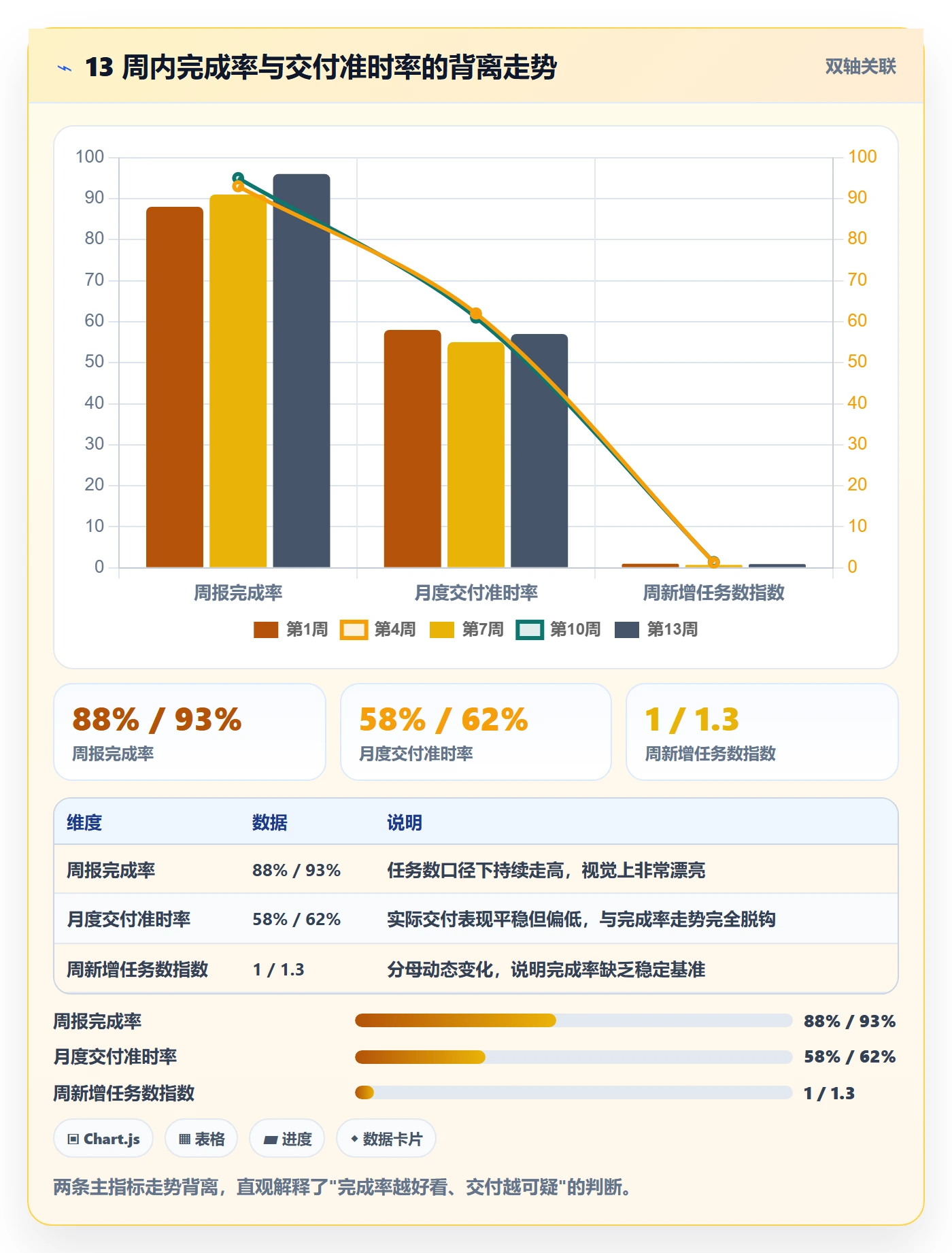 进度管理完成率教程：PMO落地方案，避坑指南