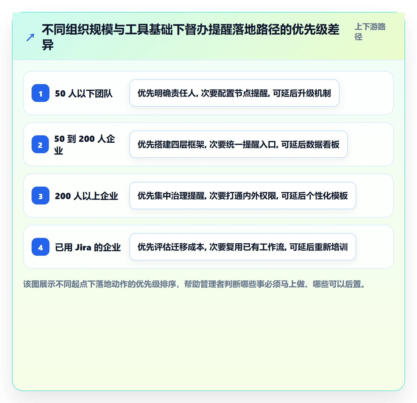 督办落地方案:企业管理者开展任务提醒的最佳实践案例解析