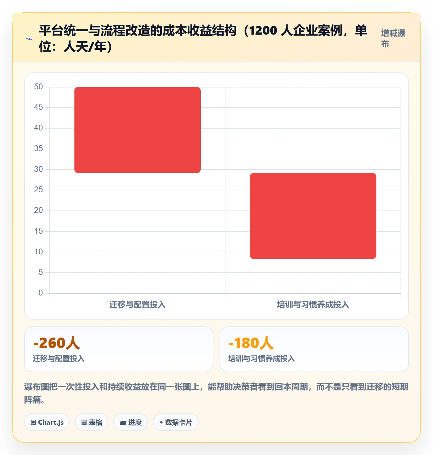 任务管理指南:跨部门团队如何做好任务管理,最佳实践全流程