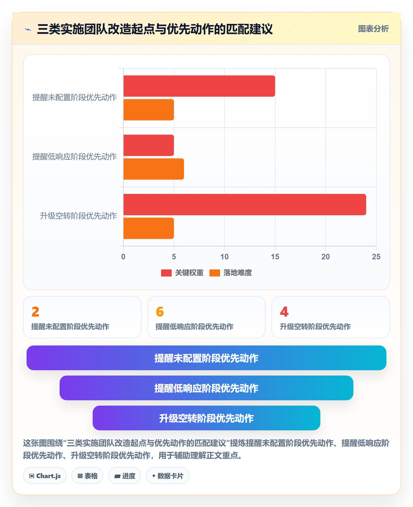超期提醒管理指南:实施团队如何做好任务提醒,协同管理全流程