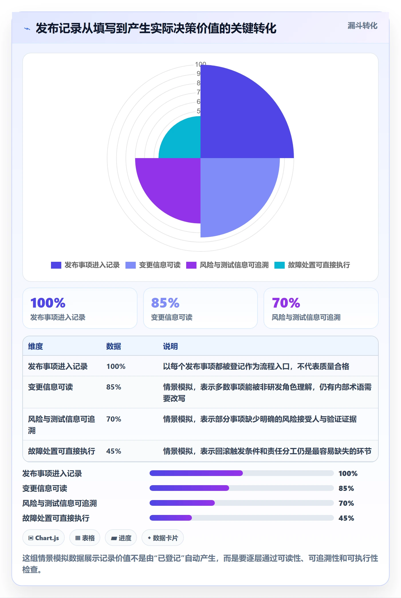 发布记录落地方案：产品经理开展发布管理的入门指南案例解析