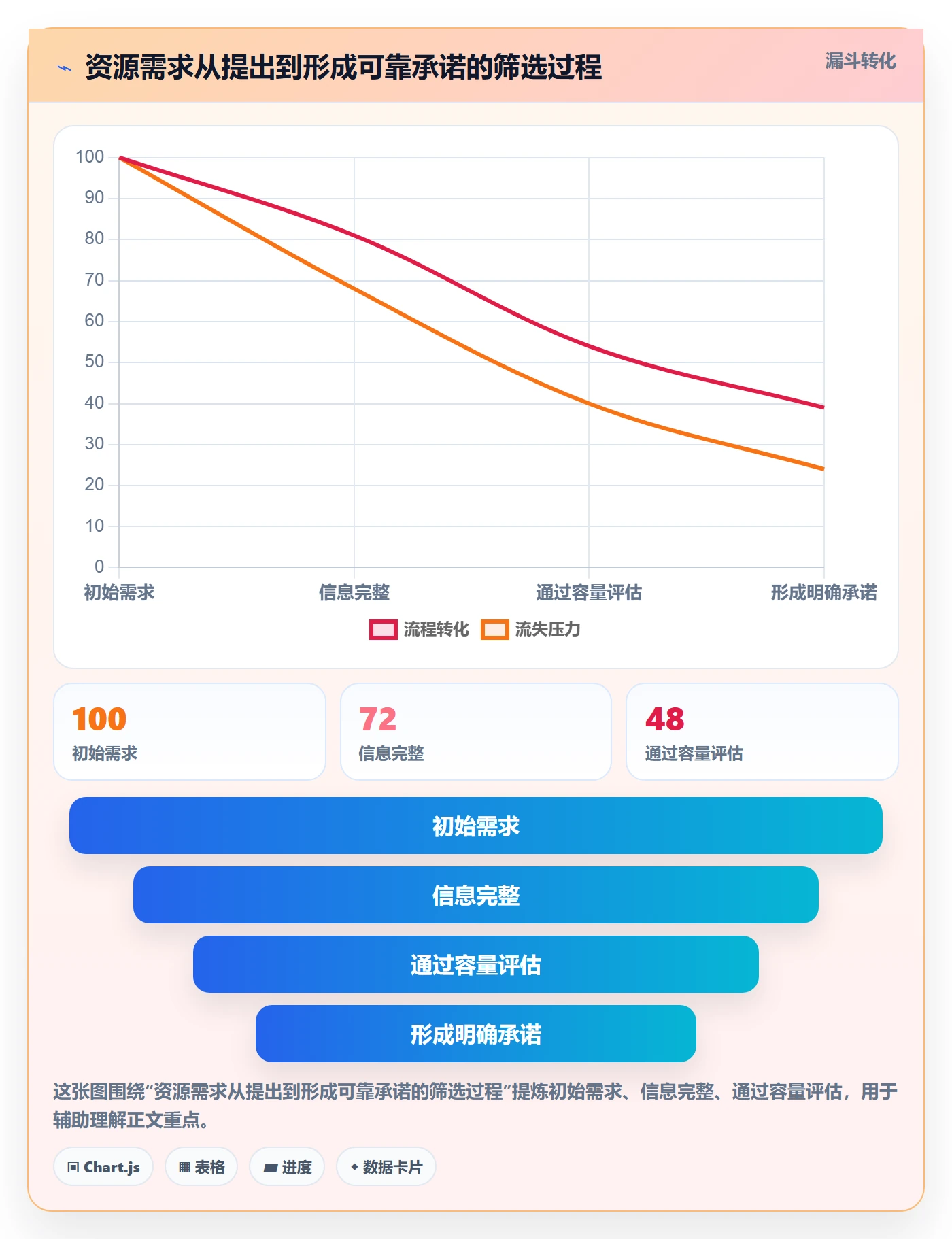 团队管理指南:跨部门团队如何做好资源管理,流程优化全流程