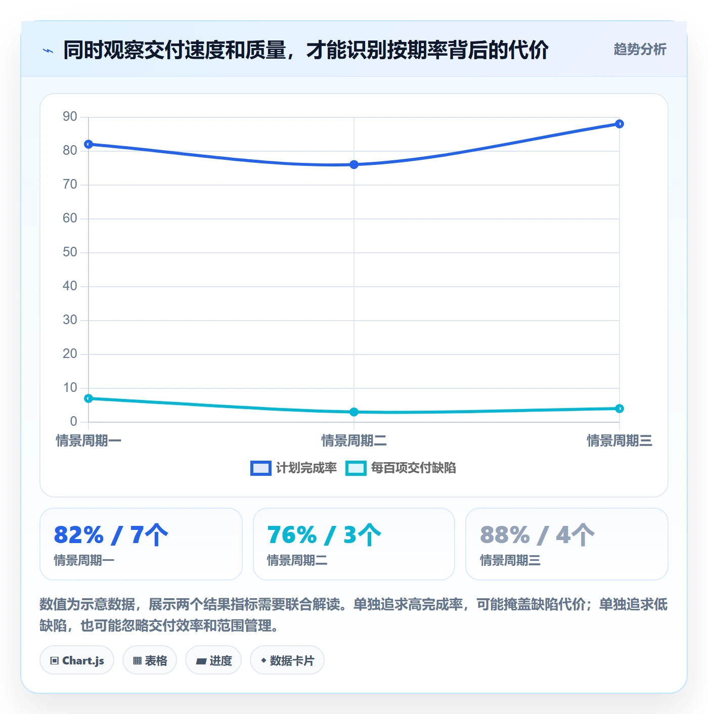 需求排期最佳实践：研发团队需求排期落地方案，常见问题