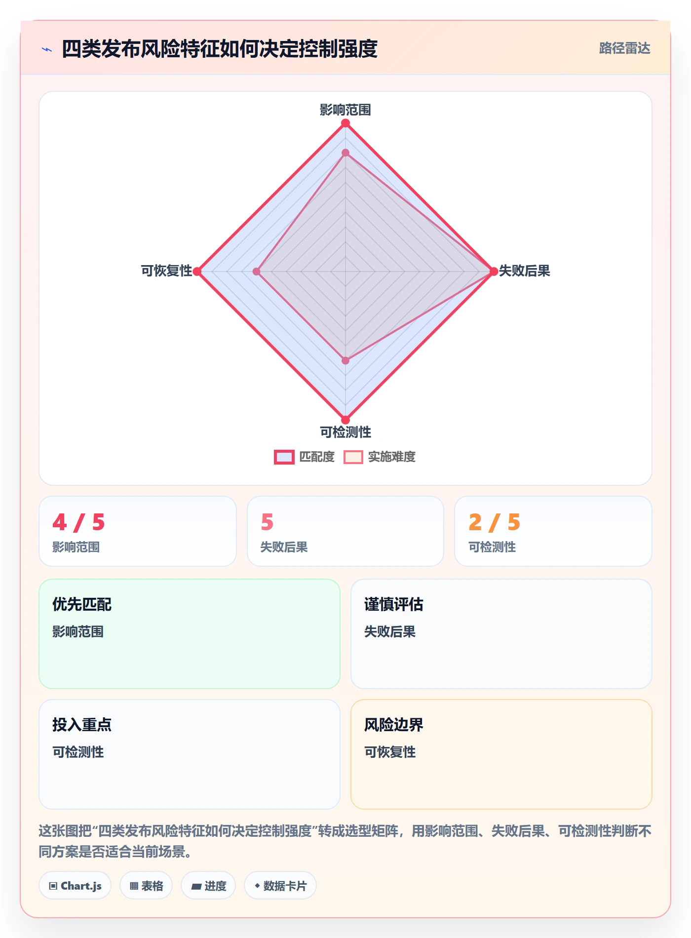 上线落地方案:跨部门团队开展发布管理的风险控制案例解析