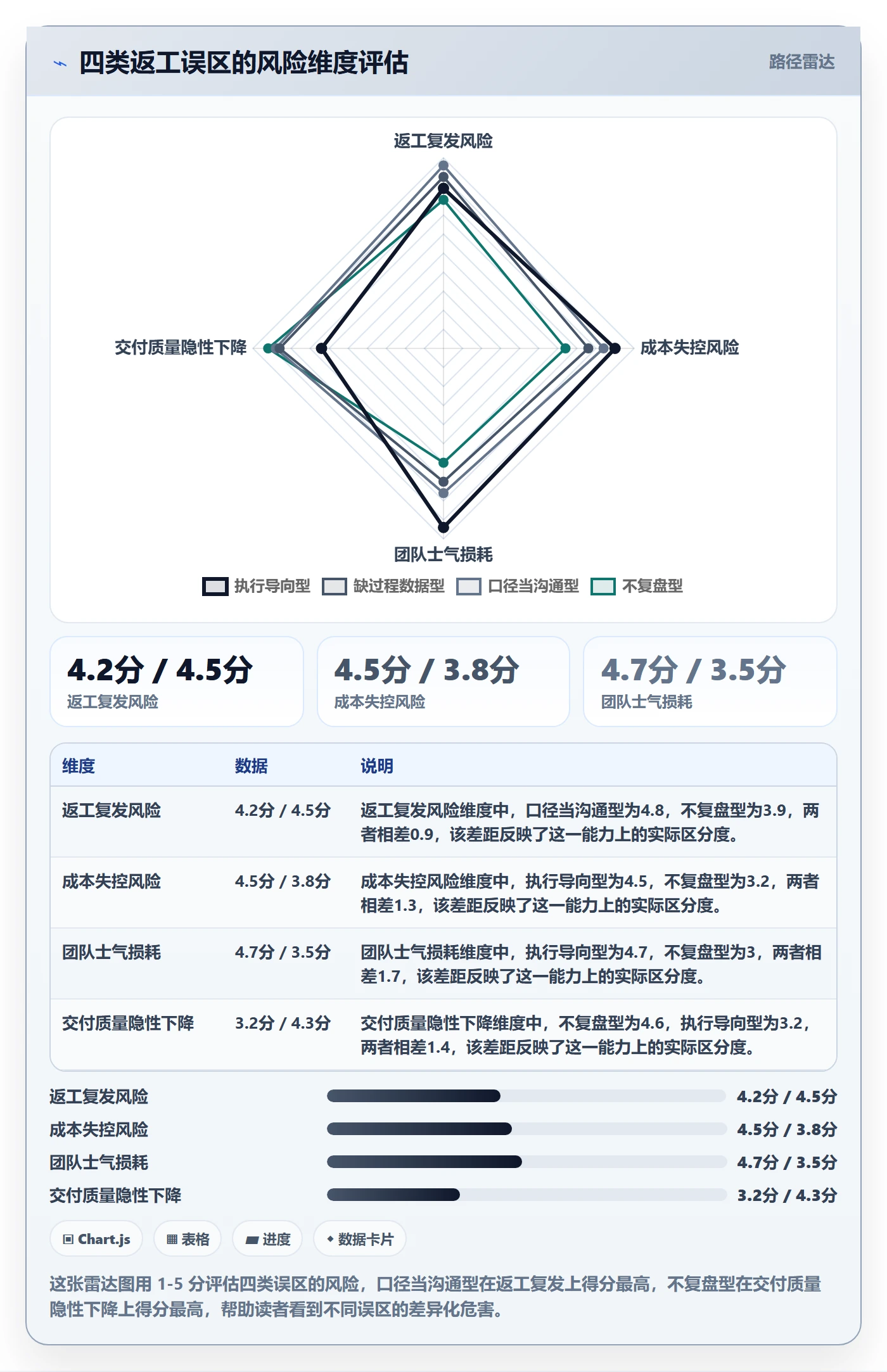 任务验收返工教程:项目经理数据分析,避坑指南