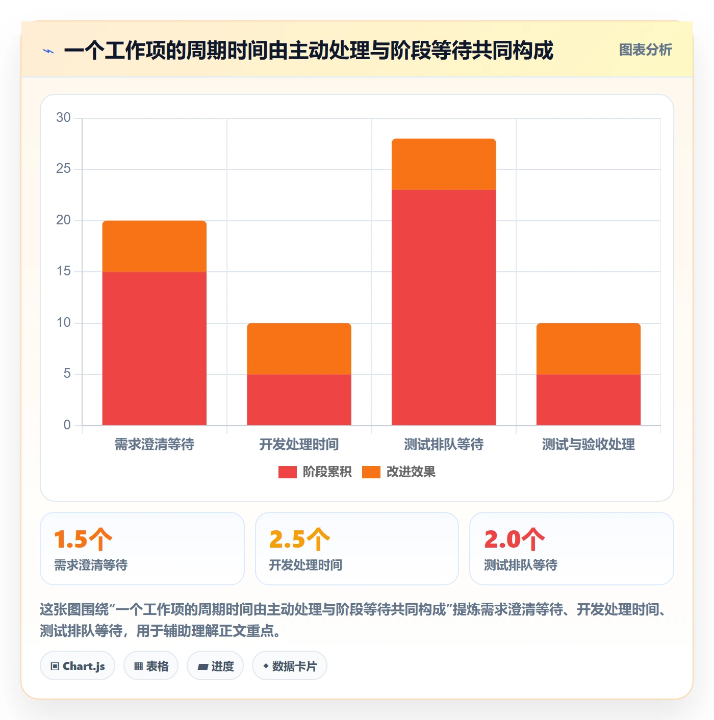 Sprint实操方法:项目经理提升敏捷项目效率的落地方案方法与模板