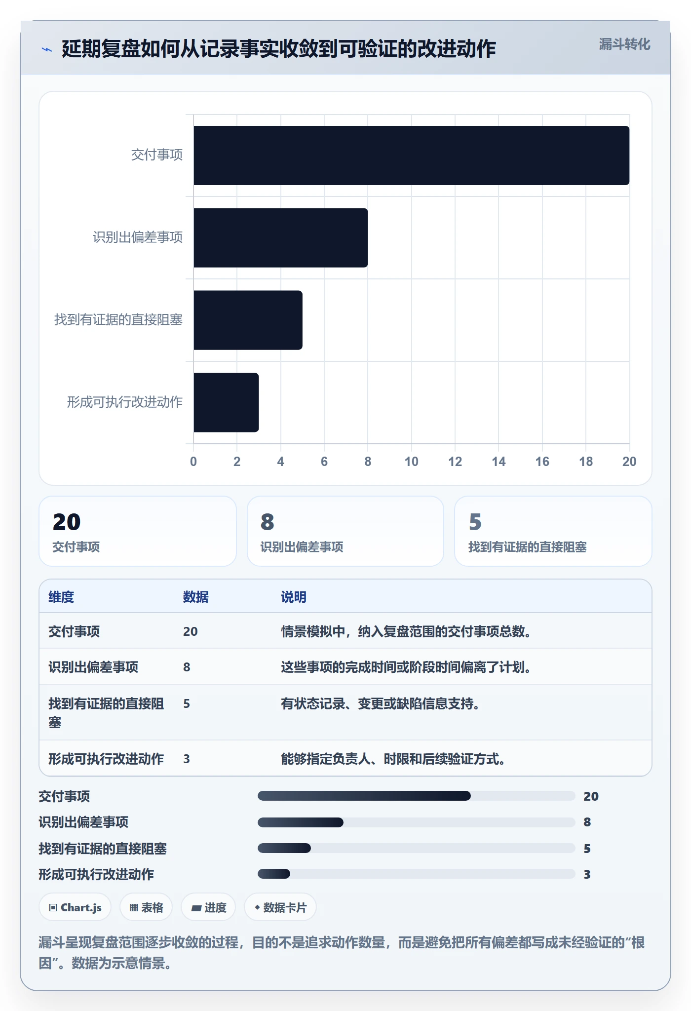 延期分析实操方法:研发团队提升延期管理效率的入门指南方法与模板