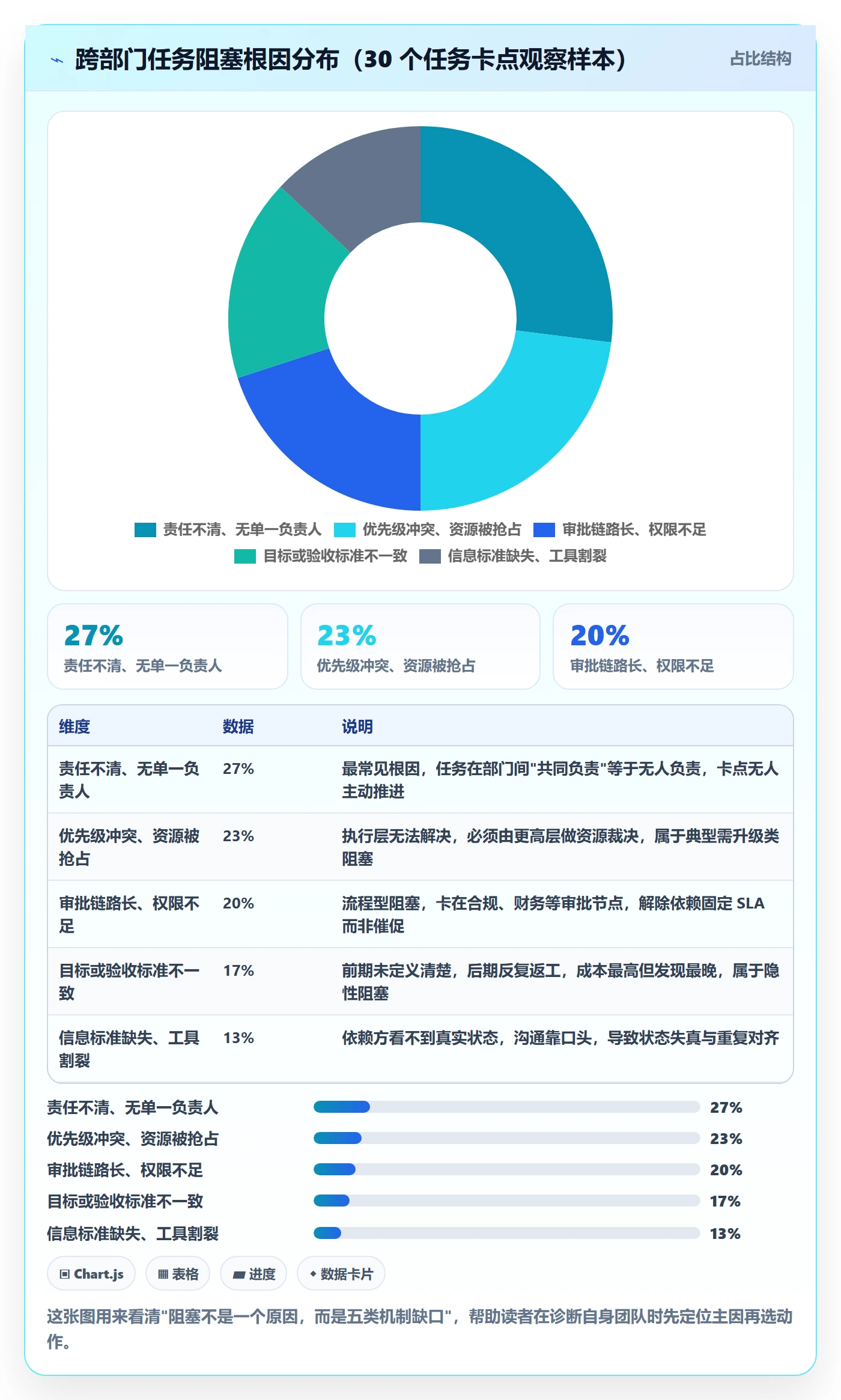 任务执行阻塞教程：跨部门团队入门指南，避坑指南