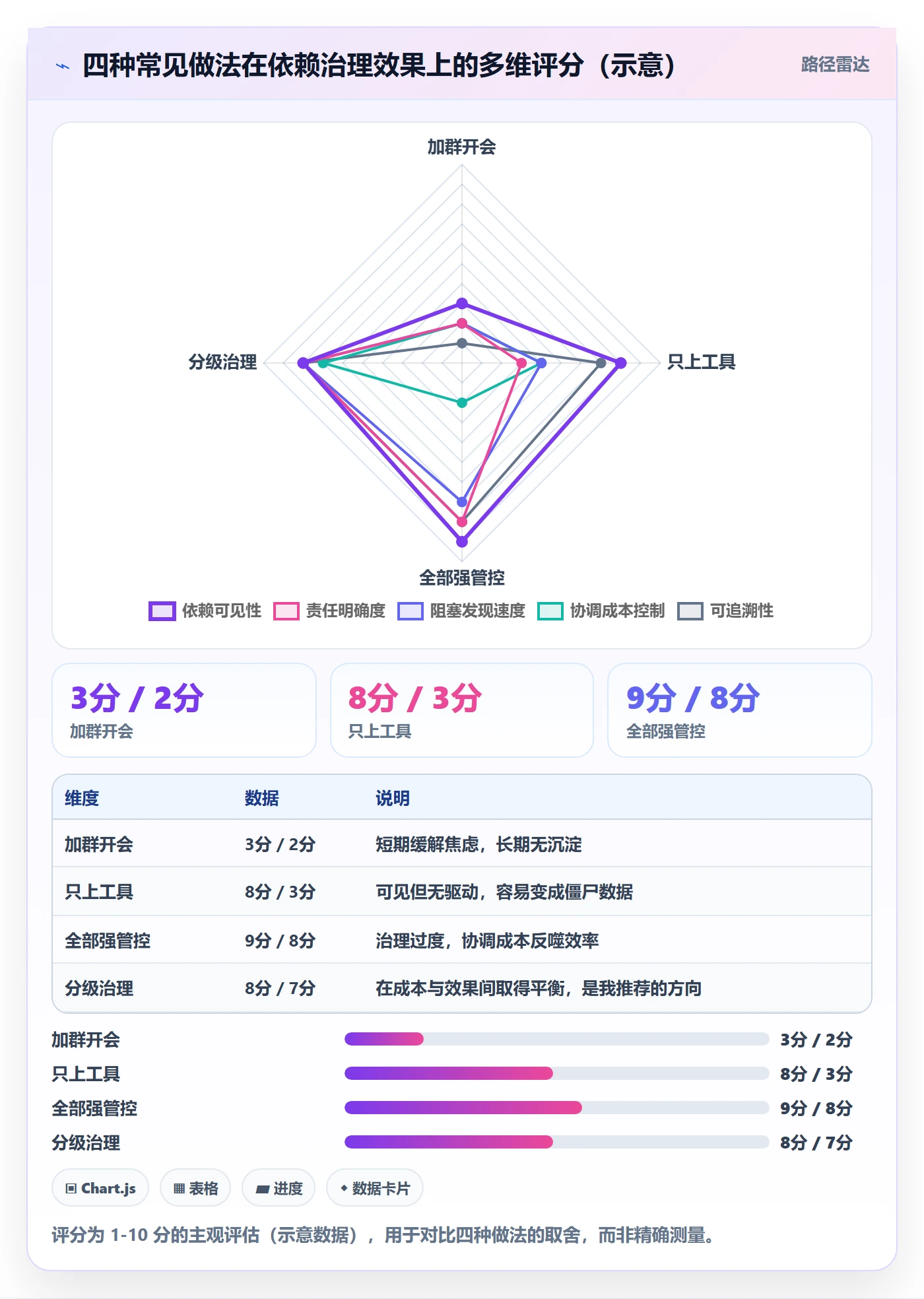 任务依赖如何做好依赖冲突？跨部门团队效率提升与操作步骤
