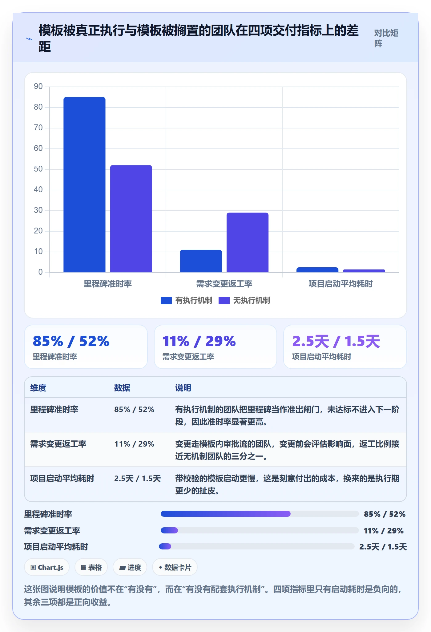 项目模板如何做好标准项目？项目负责人落地方案与操作步骤