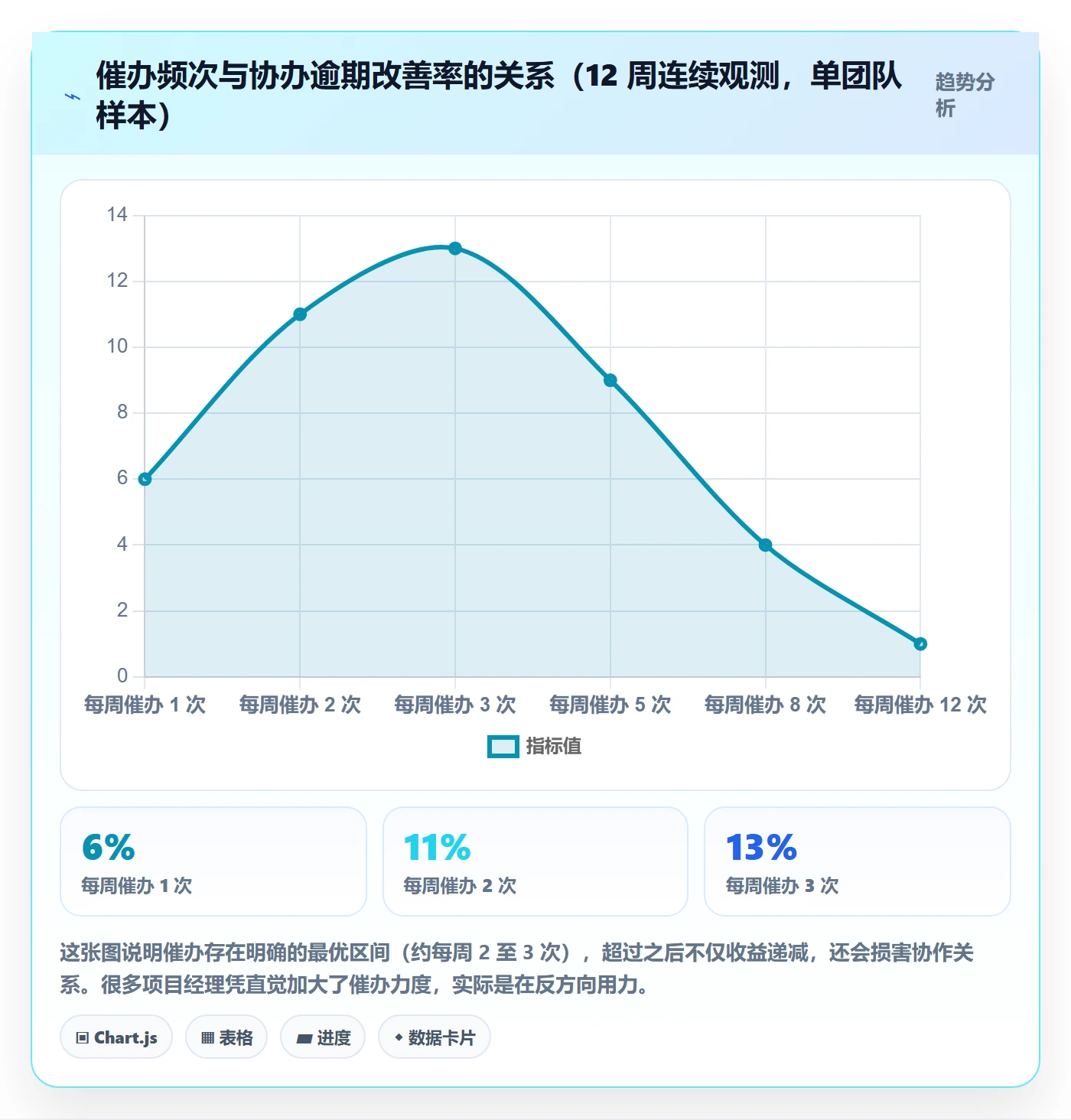 协办管理指南：项目经理如何做好任务分派，效率提升全流程
