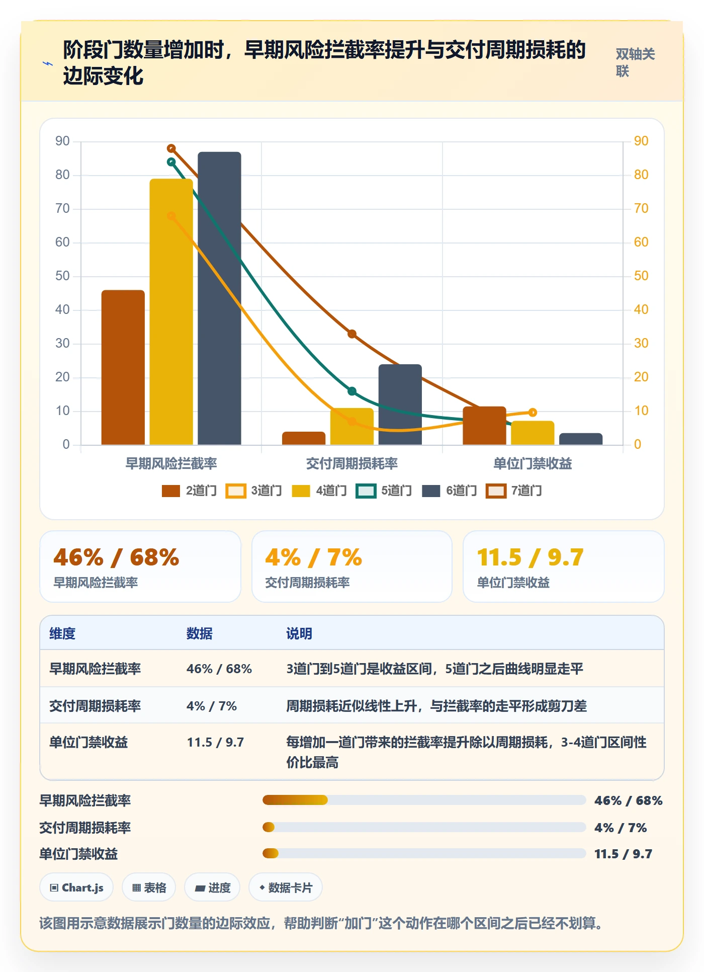 阶段门最佳实践:项目负责人项目阶段制度设计,常见问题